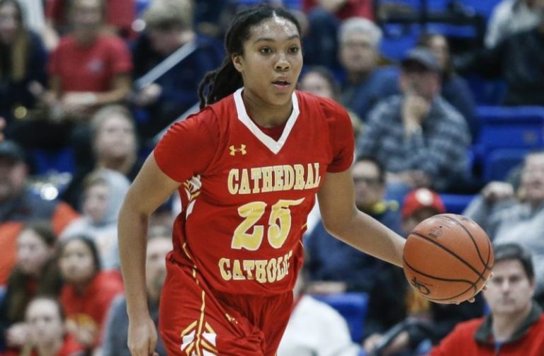Updated 2022 California Rankings