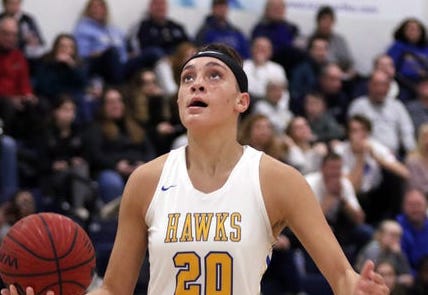 Girls Basketball Commitments