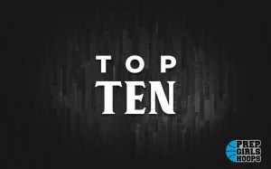 Updated Class of 2029 College Prospect Rankings: The Next Five