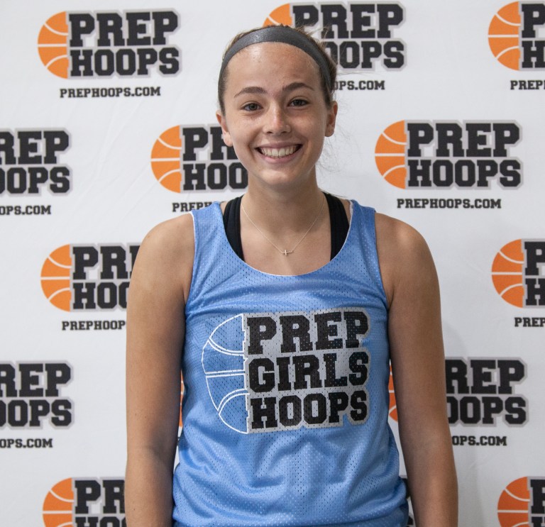 2022 Rankings: Top Shooting Guards