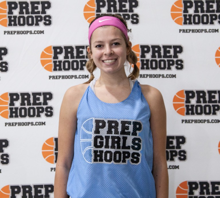 2022 Rankings: Biggest Movers