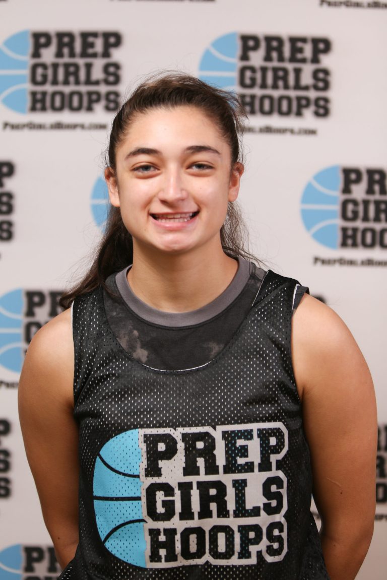 New 2022 Rankings are up! Here&#039;s who was added...