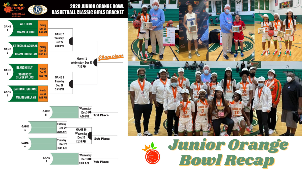 Junior Orange Bowl Basketball Classic Recap