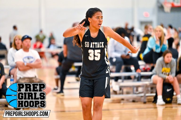 South Dakota 2022 Rankings