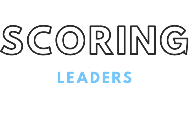 Class Of 2026: Top 5 Scoring Leaders Returning To See This Summer