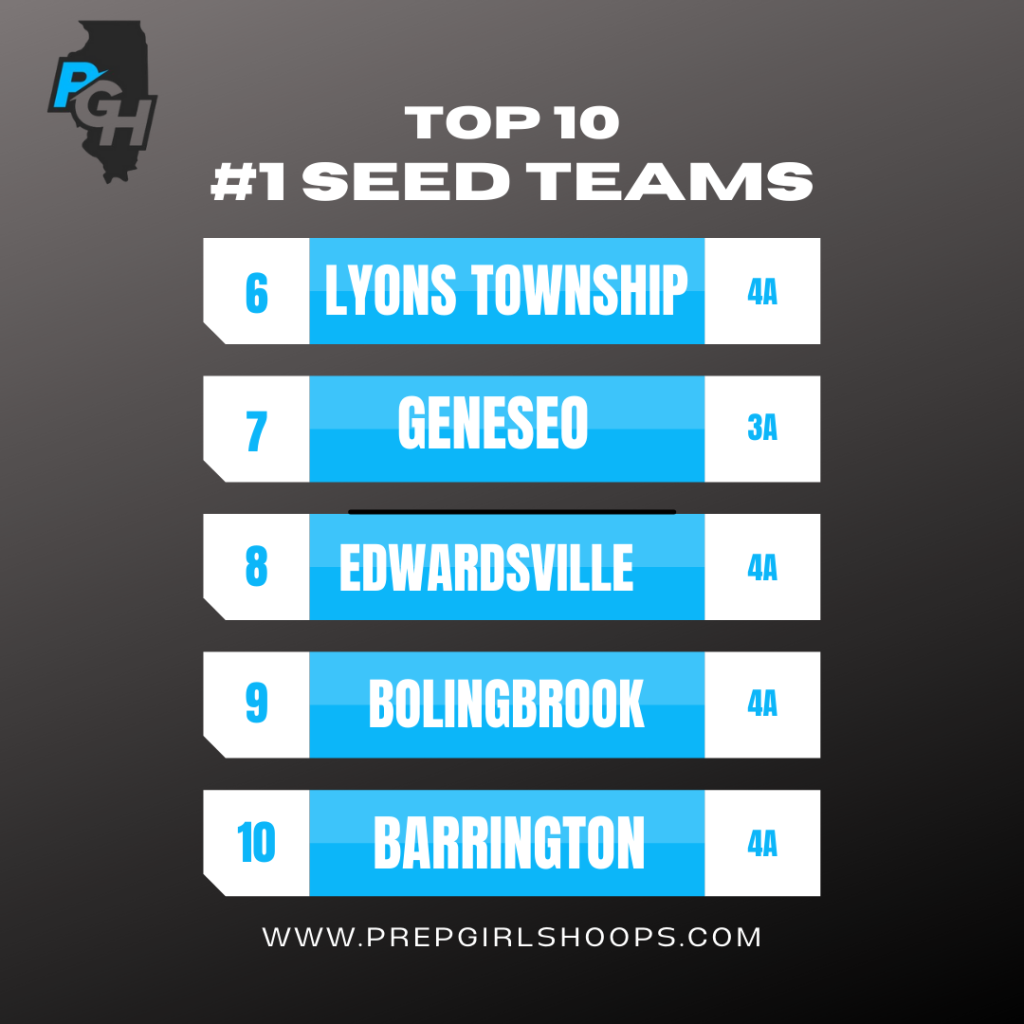 Top 10 Teams: #1 Seed Edition (6-10)