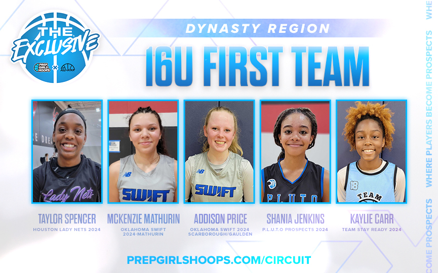 The Exclusive: Dynasty Region 16U First Team All-Tournament