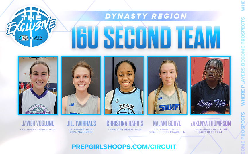 The Exclusive: Dynasty Region 16U Second Team All-Tournament