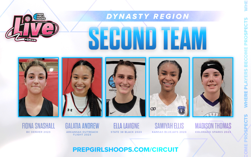 Dynasty Region 17U Second Team All-Tournament #PGHLive