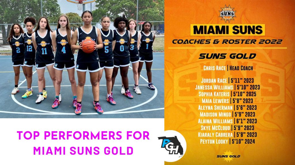 A Look at the Miami Suns Gold Squad from the First Half of July￼