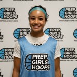 The Lockdown Class of 2026: AAU's Perimeter Lockdowns