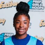 Indiana 2026 Guards Emerging as Stars