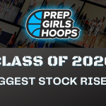 Updated 2026 Rankings Top Stock Risers