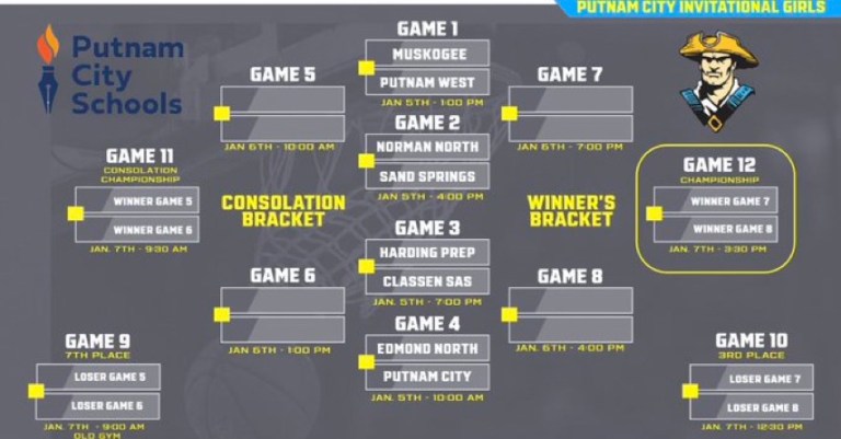 Putnam City Invitational Girls Preview and Player&#039;s List