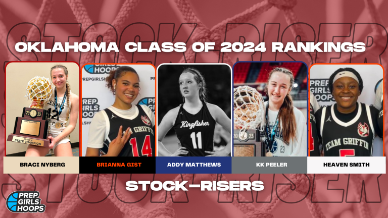 Updated 2024 Oklahoma Rankings: Stock-Risers