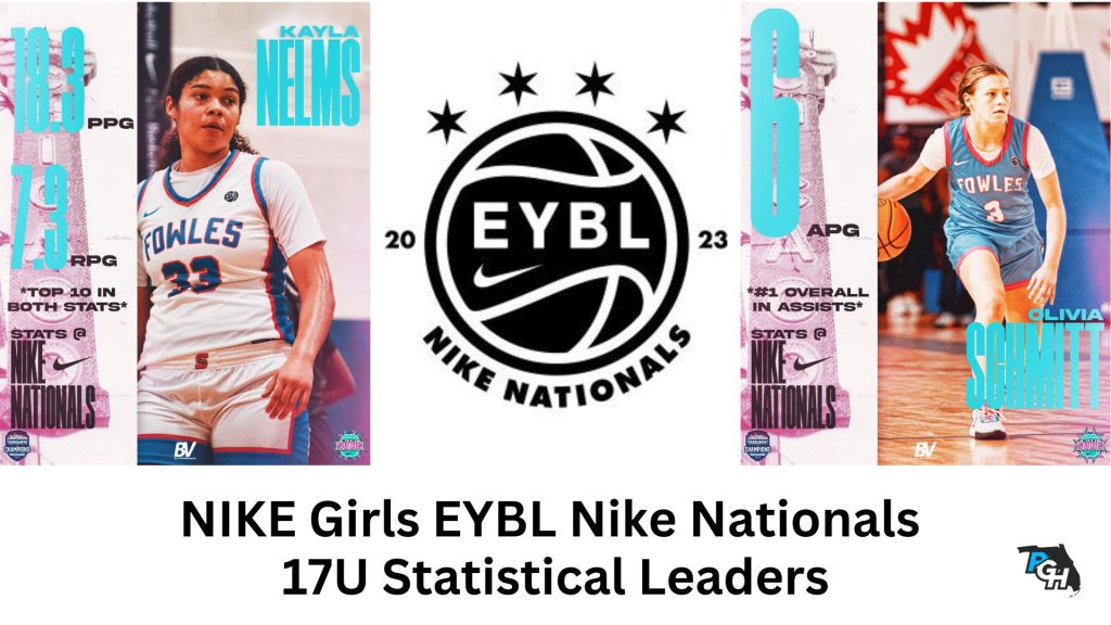 Florida 17U EYBL Nike Nationals Stat Leaders