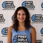 Top 25 Rated Players That Are Leading Their Programs