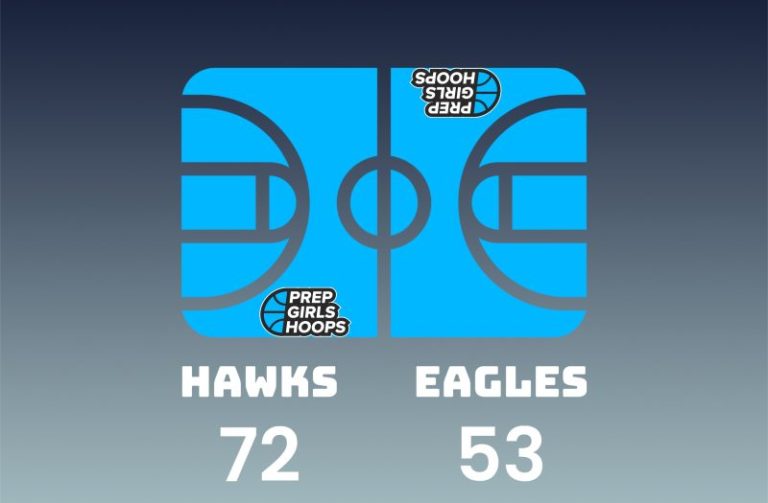 Volcano rolls past Eldorado behind 22 points from Espinoza