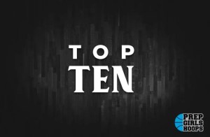 2027 Rankings: The Top 10