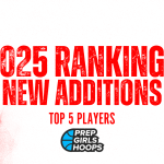 New Additions to the 2025 Rankings