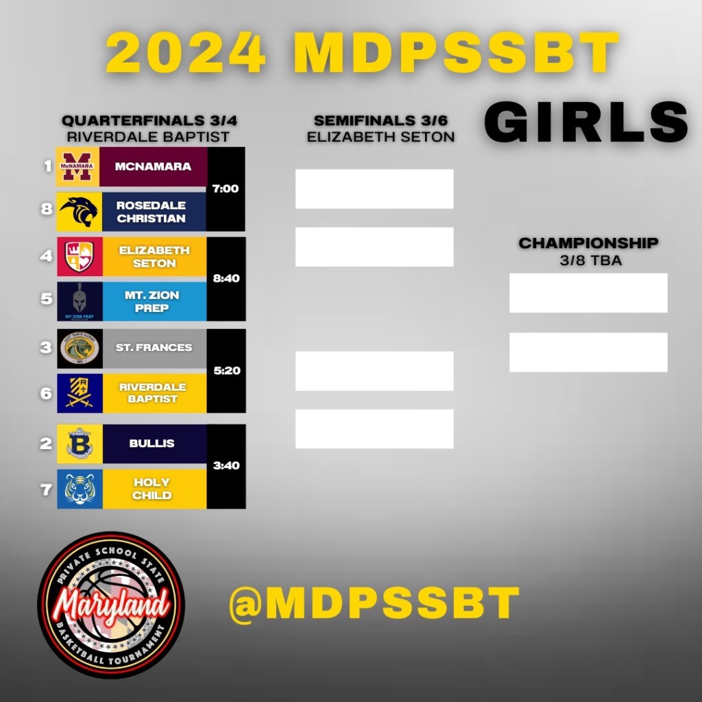 2024 MDPSSBT Tournament: Players to Watch