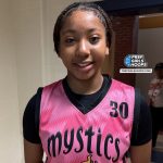 GBCA Live: 2028 Notables