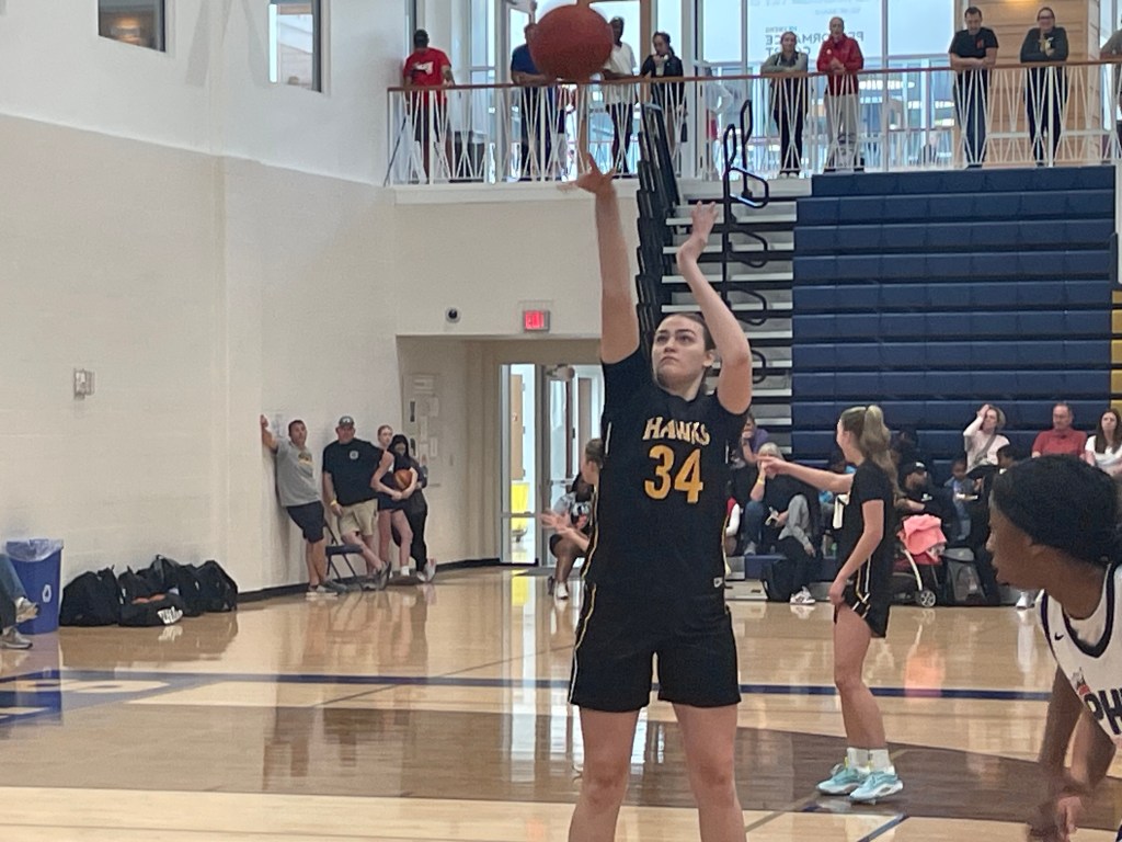 Gateway Challenge 2025 Forwards/Posts