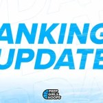 2030 Rankings: The Top 5 Players Today