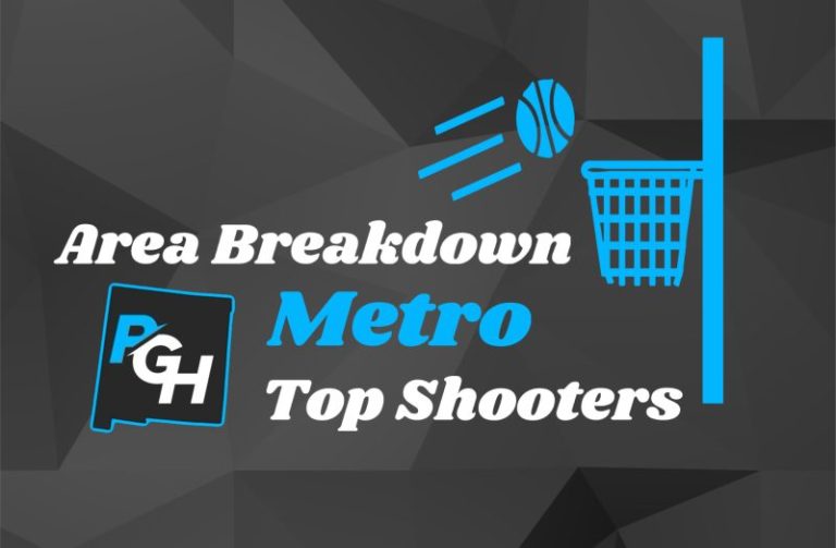Area Breakdown: Metro Top Shooters