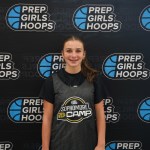 2027 Ranking Stockrisers – Top 30