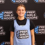 Class of 2028 Updated COLLEGE Prospect Rankings: New Additions