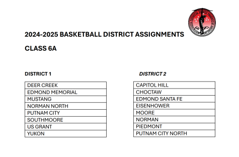 NEW 6A Districts Reactions