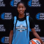 2028 Stock Risers: Top 30
