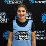 2027 Prospects to Watch This Spring and Summer (Part I)