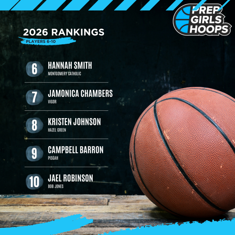 2026 Rankings: Players 6-10