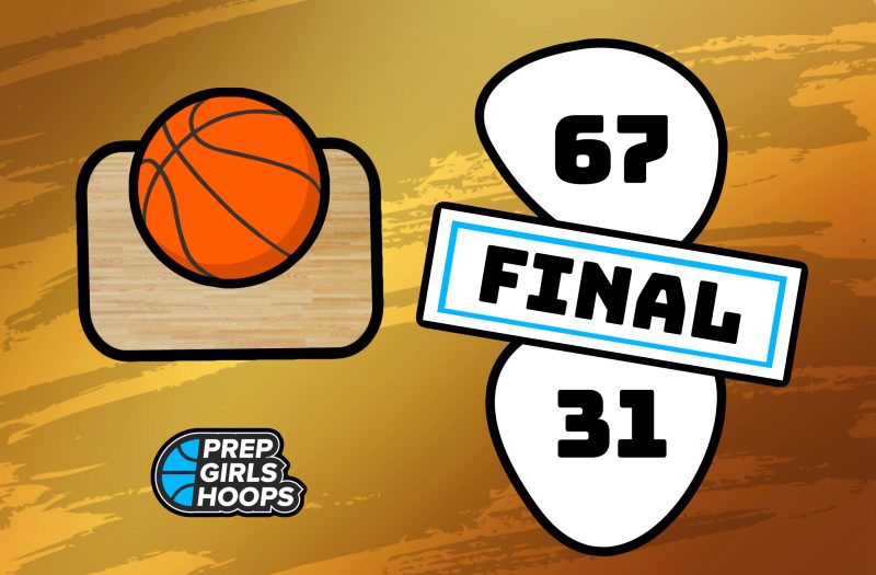 Hobbs secures 67-31 win over Farmington