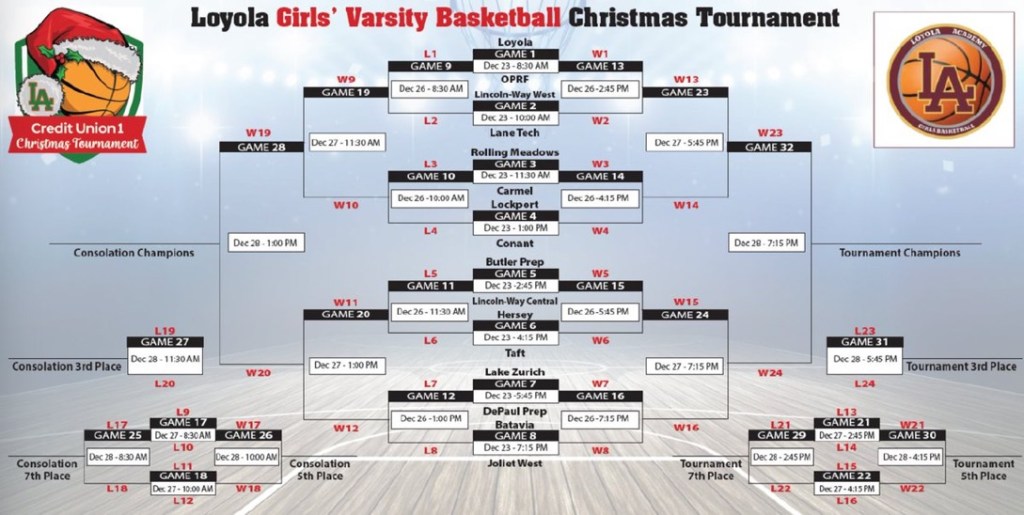 Loyola Academy Christmas Tournament: Sponsored by Credit Union 1