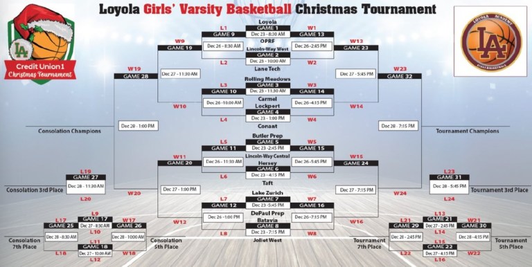 Loyola Academy Christmas Tournament: Sponsored by Credit Union 1