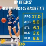 Nia Fifield