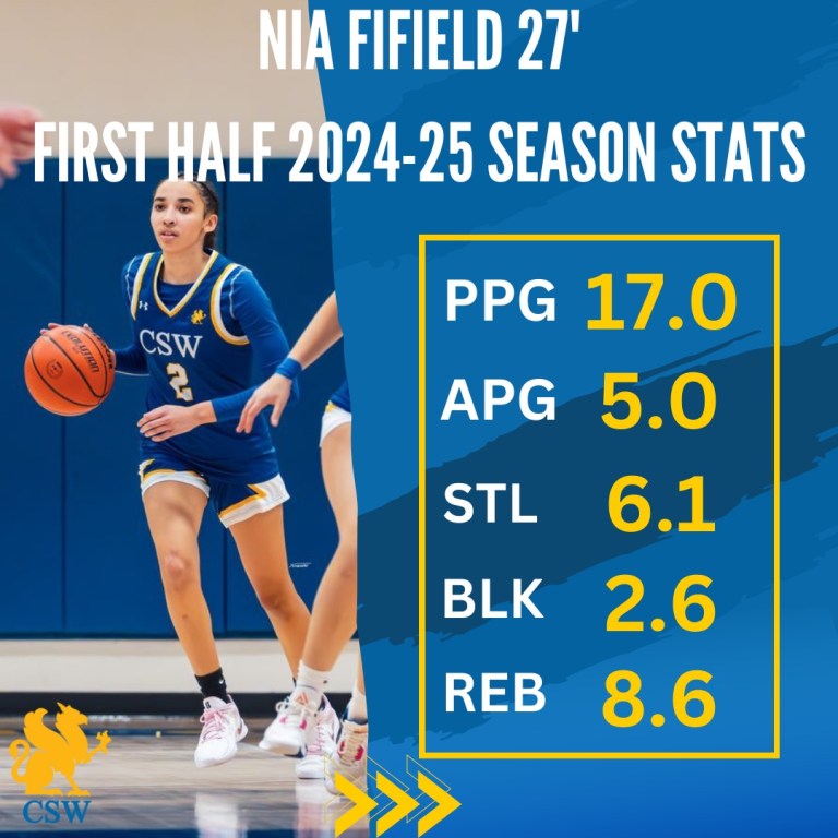 Nia Fifield