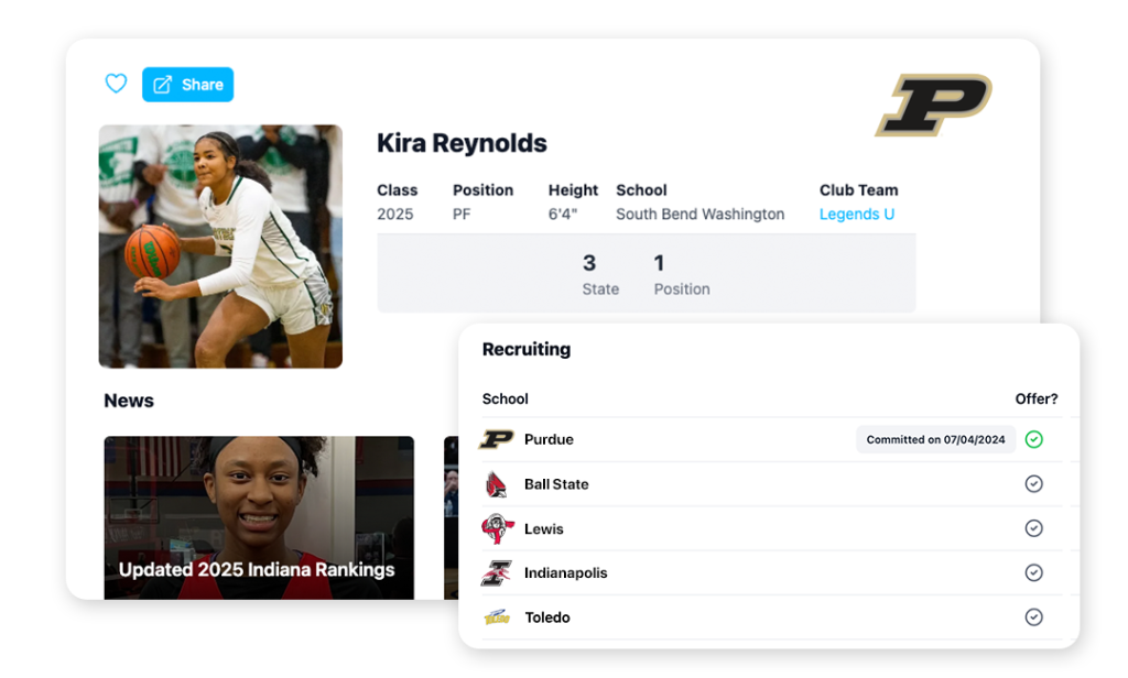 Player Profiles