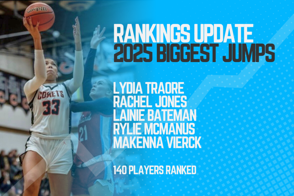 Rankings Update: 2025 Biggest Jumps