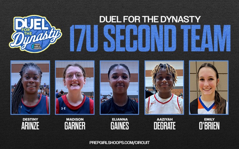 Duel for the Dynasty: 17U All Tournament 2nd Team