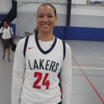 Prospects Thriving in the Midrange