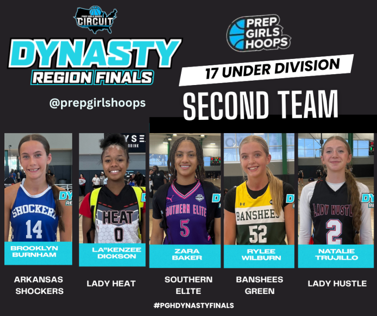 PGH Dynasty Region Finals 2nd 17u All Tournament