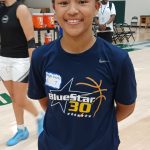 Stellar Guard Play on Display at Loyola Elite Camp