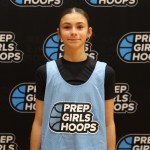 Class of 2029 Rankings: Players To Keep Your Eye On