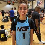 Player Rankings Update: 2027 Stock Rising Guards