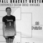 2030 Sharpshooters Light Up the IJU Fall Bracket Buster