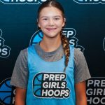 Middle Border Conference preview